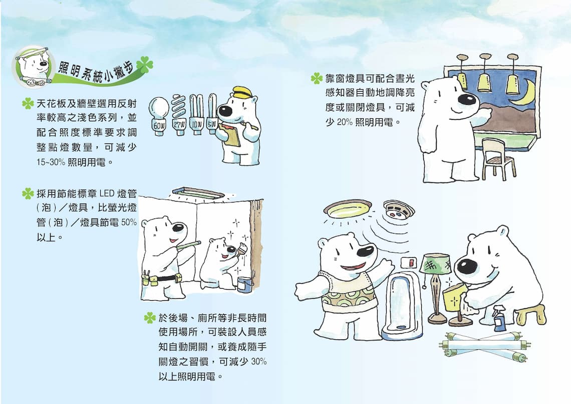 服務業小型營業場所節能小撇步04