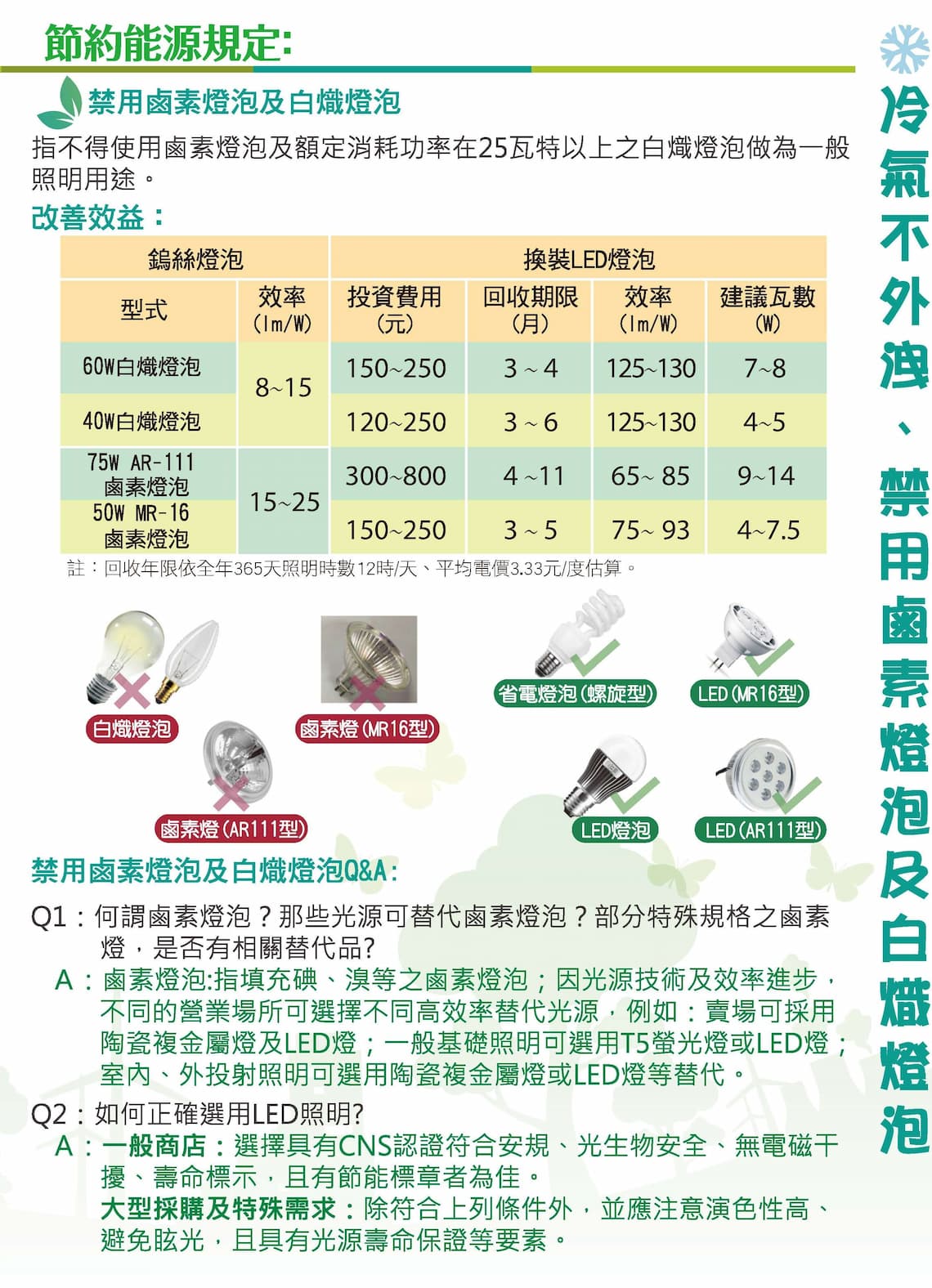 綠基會_三項節能能源局03